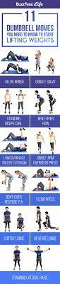 How to start lifting weights. Pin On Exercise