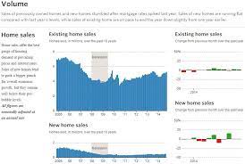 Interactive Housing Graphic From Http Graphics Wsj Com Us Housing Market Marketing Housing Market Mortgage Rates