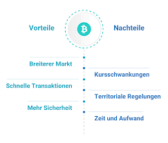 Sollte diese dann nicht passen, müssen sie einen umtausch einleiten und die ware wieder zurücksenden. Kryptowahrungen Im E Commerce Heute Schon Wichtig Firegroup