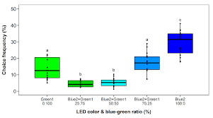 The california structural pest control board would like us to inform you that while we offer a number of ways to eliminate drywood termites and wood boring beetles due. Insects Free Full Text Wavelength Specific Behavior Of The Western Flower Thrips Frankliniella Occidentalis Evidence For A Blue Green Chromatic Mechanism Html