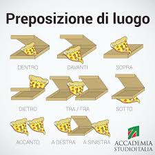 Studioitalia Como Aprender Italiano Aprender Italiano Italiano Para Principiantes