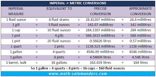 Uk Imperial To Metric Liquid Conversion Chart Liquid Conversion Chart Measurement Conversion Chart Measurement Conversions