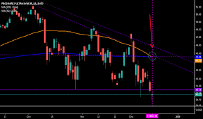 Ddm Stock Price And Chart Amex Ddm Tradingview