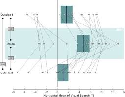 Lying in a 3T MRI scanner induces neglect-like spatial attention bias