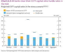 Rbs is ranked second largest bank in the world by assets. Rbs Share Price Forecast