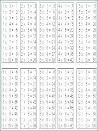 12x12 Table Blank Grid Multiplication Chart Printable Com
