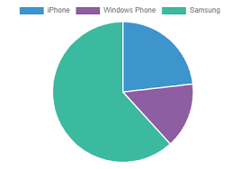 Pie Chart Using Chart Js And Asp Net Web Service Asmx