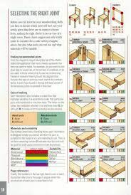 Woodworking Joints For Reddit Wood Joints Woodworking Joints Woodworking Techniques