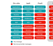 Resultado de imagen para nube informatica