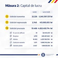 Seemingly, setting up a romanian company doesn´t seem like a very good idea with its 16% corporation tax rate. Just Ideas Srl 288 Photos Local Business Intrarea Lobodei Nr 7 9 030335 Bucharest Romania