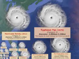 reigarw comparisons historical hurricane size comparison