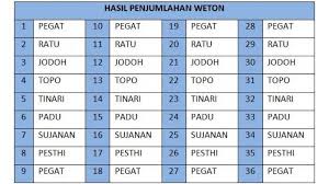 Namun begitu orangnya juga cerdas dan juga melindungi sesamanya. Primbon Sabtu Kliwon Watak Pekerjaan Dan Jodoh Borobudurnews
