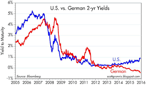 Interest Rate Spreads Drive The Dollar Seeking Alpha