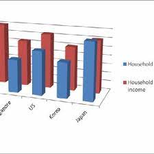 The government is offering advice to consumers about how to manage their borrowing. Comparison Of Household Debt Gdp And Household Debt Disposable Download Scientific Diagram