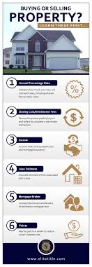 Six Terms To Remember Before Buying Or Selling Property Title Insurance Homeowners Insurance Buying Property