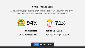 It holds a nearly perfect 99% on rotten tomatoes with several reviews praising the film's authentic. We Re Introducing Verified Ratings And Reviews To Help You Make Your Viewing Decisions Rotten Tomatoes Movie And Tv News