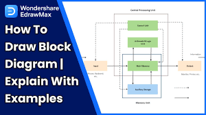 How To Draw Block Diagram | Explain With Examples - Youtube