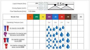 Nozzle Calculators For Agriculture Lechler