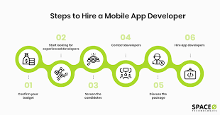 An app clip is a small part of your app that lets users start and finish an experience in seconds, even before downloading your app. How To Hire App Developers In 2021 A Fool Proof Guide