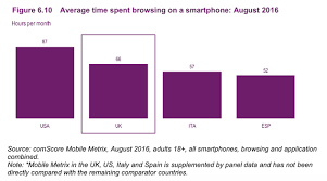 Mobile Marketing Statistics Compilation Marketing Statistics Mobile Marketing Marketing Analytics