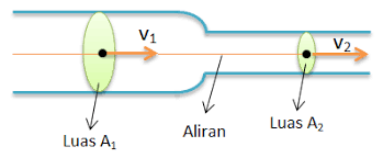 We did not find results for: Cara Menghitung Debit Air Dalam Pipa Materiipa Com