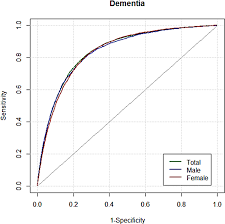 What is the age of consent for marriage in korea? Population Based Dementia Prediction Model Using Korean Public Health Examination Data A Cohort Study