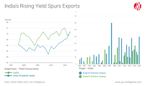 Need A Cup Of Sugar Stocks Are At Record Highs Gro