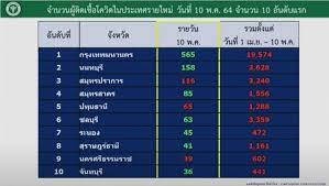 หลุดน้องแพท download by mega link : Ynjjubjwldectm