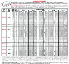 General Aluminum Information Aircraft Spruce