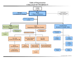 Walmart Organizational Structure Kozen Jasonkellyphoto Co