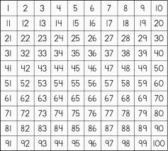 printable times table charts 1 100 printable shelter