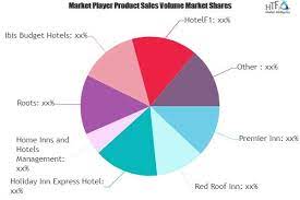 These discounts and deals sometimes require a premier inn discount code or premier inn. Budget Hotels Market To Witness Huge Growth By 2026 Premier Inn