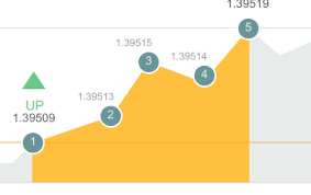 Deposits and withdrawals 12 more contract types. Opere Hoy Mismo Con Fix Contracts De Alpari