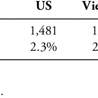 It is possible to create boundary conditions in abaqus/cae and control how they take effect through different steps where we may be applying different load cases to a model. Pdf The Internationalization Of East Asian Higher Education Globalizations Impact Chapter 3 A Pearl On The Silk Road Internationalizing A Regional Chinese University