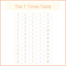 The 7 Times Table 7 Times Tables Chart Multiplication