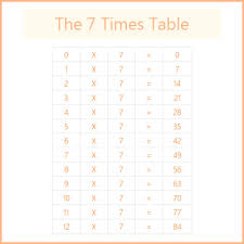 the 7 times table 7 times tables chart multiplication