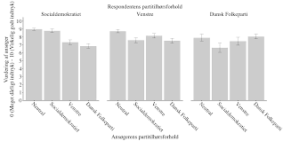 Er jeg pludselig blevet venstreorienteret i en tid, hvor alle partier i folketinet bliver ellers bliver mere højreorienteret? Https Www Djoef Forlag Dk Openaccess Oep Files 2019 3 2019 3 2019 3 Pdf