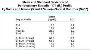 Relationship Of Maximum Follicular Size Age Of Woman And