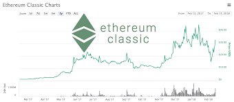 Cryptocurrency Fees Comparison Are Ethereum And Ethereum