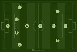 Jumlah pemain sepak bola adalah. Teknik Dasar Sepak Bola Peraturan Teknik Dan Ukuran Lapangan