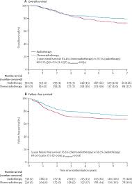 I divisori negativi di 120 si ottengono anteponendo un segno meno ai suoi divisori positivi. Adjuvant Chemoradiotherapy Versus Radiotherapy Alone In Women With High Risk Endometrial Cancer Portec 3 Patterns Of Recurrence And Post Hoc Survival Analysis Of A Randomised Phase 3 Trial The Lancet Oncology