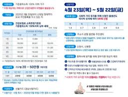 어차피 세대주만 가능하며, 본인확인이 필요하기 때문에. ê¸´ê¸‰ìž¬ë‚œì§€ì›ê¸ˆ ì‹ ì²­ë°©ë²•