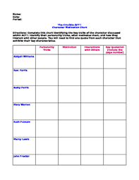 Crucible Character Motivation Worksheets Teaching