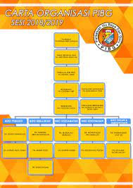 Contoh carta organisasi sekolah yang boleh diedit. Carta Organisasi Pibg Sesi 2018 2019 Laman Web Rasmi Smk Bandaraya Kota Kinabalu