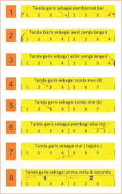 Tanda Garis Pada Not Angka Sekitar Musik