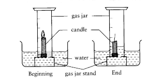 CHAPTER 5 : THE AIR AROUND US