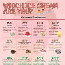 Funny Personality Type Charts Personality Club