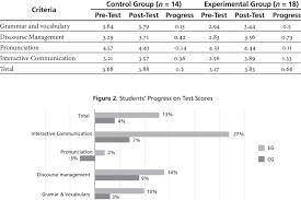 We did not find results for: Mean Performance Scores In Pet Oral Exam Download Table