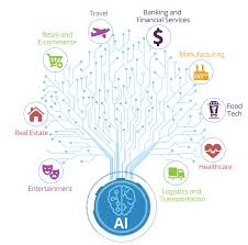 Ai Applications Across Major Industries In 2020 Ai Applications Application Intelligent Agent