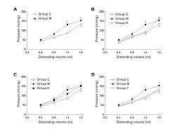 Probiotics Vsl 3 Protect Against Development Of Visceral